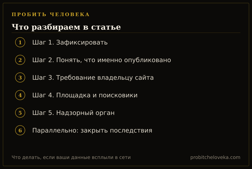 Пробить человека: план статьи «Что делать, если ваши данные всплыли в сети»
