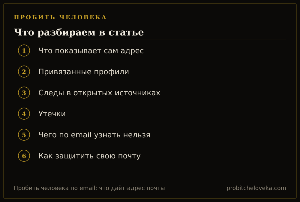 Пробить человека: план статьи «Пробить человека по email: что даёт адрес почты»